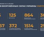 old 110268 За сутки российские войска в Украине поразили 178 районов сосредоточения живой силы и военной техники