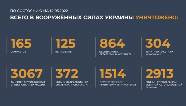 old 110268 За сутки российские войска в Украине поразили 178 районов сосредоточения живой силы и военной техники