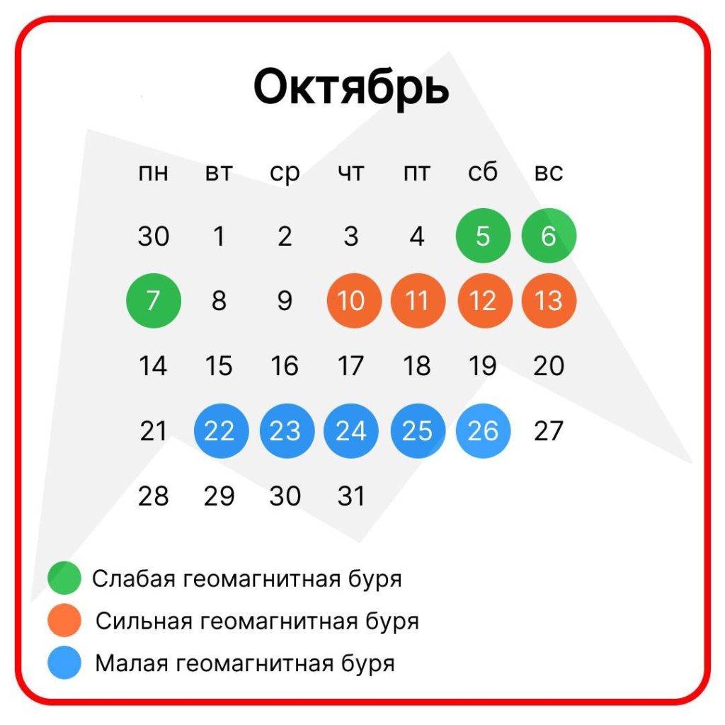 В сети появился график магнитных бурь на октябрь: страшнее всего будет с 10 по 13 октября