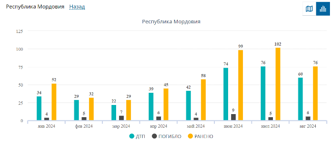 В Республике Мордовия проходит всероссийская социальная  кампания «ПРОдвижение БЕЗопасности»