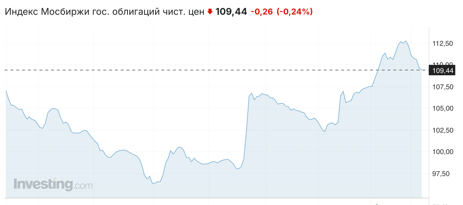 snimok ekrana 2025 03 28 v 12.02.06 ПСБ Аналитика: Потенциал для коррекции индекса RGBI пока сохраняется