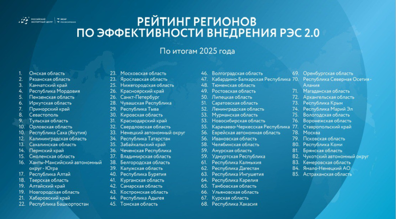 Фото: Новости российского экспорта | РЭЦ
