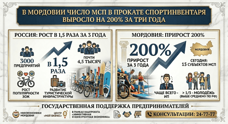 Фото: e-mordovia.ru